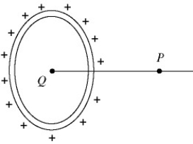 In the figure, a ring 0.71 m in radius carries a charge of + 580 nC uniformly distributed over it. A point charge Q is placed at the center of the ring. The electric field is equal to zero at field point P, which is on the axis of the ring, and 0.73 m from its center. (ε0 = 8.85 × 10<sup>-12</sup> C<sup>2</sup>/N ∙ m<sup>2</sup>)  The point charge Q is closest to   A)  -210 B)  -300 C)  -420 D)  210 E)  300