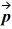 An initially-stationary electric dipole of dipole moment   = (5.00 × 10<sup>-10</sup> C ∙ m)  î placed in an electric field   = (2.00 × 10<sup>6</sup> N/C)  î + (2.00 × 10<sup>6 </sup>N/C)  ĵ. What is the magnitude of the maximum torque that the electric field exerts on the dipole? A)  2.00 × 10<sup>-3</sup> N ∙ m B)  1.40 × 10<sup>-3 </sup>N ∙ m C)  2.80 × 10<sup>-3 </sup>N ∙ m D)  0.00 N ∙ m E)  1.00 × 10<sup>-3</sup> N ∙ m