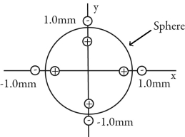 Four dipoles, each consisting of a +10-µC charge and a -10-µC charge, are located in the xy-plane with their centers 1.0 mm from the origin, as shown. A sphere passes through the dipoles, as shown in the figure. What is the electric flux through the sphere due to these dipoles? (ε0 = 8.85 × 10<sup>-12</sup> C<sup>2</sup>/N ∙ m<sup>2</sup>)    A)  4.5 × 10<sup>6</sup> N ∙ m<sup>2</sup>/C B)  0.00 N ∙ m<sup>2</sup>/C C)  9.0 × 10<sup>6 </sup>N ∙ m<sup>2</sup>/C D)  11 × 10<sup>5</sup> N ∙ m<sup>2</sup>/C