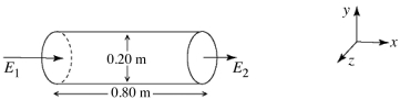 A nonuniform electric field is directed along the x-axis at all points in space. This magnitude of the field varies with x, but not with respect to y or z. The axis of a cylindrical surface, 0.80 m long and 0.20 m in diameter, is aligned parallel to the x-axis, as shown in the figure. The electric fields E<sub>1</sub> and E<sub>2</sub>, at the ends of the cylindrical surface, have magnitudes of 9000 N/C and 5000 N/C respectively, and are directed as shown. (ε0 = 8.85 × 10<sup>-12</sup> C<sup>2</sup>/N ∙ m<sup>2</sup>)  The charge enclosed by the cylindrical surface is closest to   A)  -1.1 nC. B)  1.1 nC. C)  -2.4 nC. D)  -4.8 nC. E)  4.8 nC.