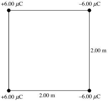 Four point charges of magnitude 6.00 μC and of varying signs are placed at the corners of a square 2.00 m on each side, as shown in the figure. (k = 1/4πε0 = 8.99 × 10<sup>9</sup> N ∙ m<sup>2</sup>/C<sup>2</sup>) (a) What is the electric potential (relative to infinity) at the center of this square due to these charges? (b) What is the magnitude of the electric field due to these charges at the center of the square?  