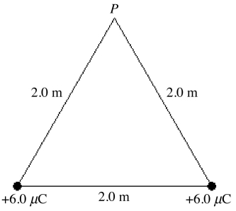 Two +6.0-μC point charges are placed at the corners of the base of an equilateral triangle, as shown in the figure. (k = 1/4πε0 = 8.99 × 10<sup>9</sup> N ∙ m<sup>2</sup>/C<sup>2</sup>) At the vertex, P, of the triangle    (a) what is the electric potential (relative to infinity) due to these charges? (b) what is the magnitude of the electric field due to these charges?