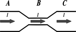 The figure shows a steady electric current passing through a wire with a narrow region. What happens to the drift velocity of the moving charges as they go from region A to region B and then to region C?   A)  The drift velocity decreases from A to B and increases from B to C. B)  The drift velocity increases all the time. C)  The drift velocity remains constant. D)  The drift velocity decreases all the time. E)  The drift velocity increases from A to B and decreases from B to C.