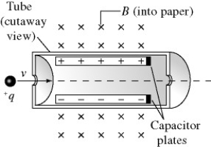 The figure shows a velocity selector that can be used to measure the speed of a charged particle. A beam of particles is directed along the axis of the instrument. A parallel plate capacitor sets up an electric field E, which is oriented perpendicular to a uniform magnetic field B. If the plates are separated by 2.0 mm and the value of the magnetic field is 0.60 T, what voltage between the plates will allow particles of speed 5.0 × 10<sup>5</sup> m/s to pass straight through without deflection?   A)  600 V B)  1900 V C)  3800 V D)  190 V E)  94 V