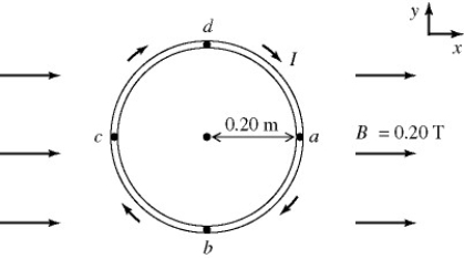 A rigid circular loop has a radius of 0.20 m and is in the xy-plane. A clockwise current I is carried by the loop, as shown. The magnitude of the magnetic moment of the loop is 0.75 A ∙ m<sup>2</sup>. A uniform external magnetic field, B = 0.20 T in the positive x-direction, is present. An external torque changes the orientation of the loop from one of lowest potential energy to one of highest potential energy. The work done by this external torque is closest to   A)  0.20 J B)  0.30 J C)  0.40 J D)  0.50 J E)  0.60 J