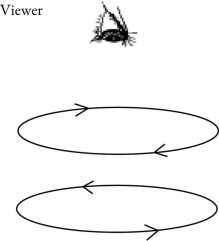 A ring with a clockwise current (as seen from above the ring)  is situated with its center directly above another ring, which has a counter-clockwise current, as shown in the figure. In what direction is the net magnetic force exerted on the top ring?   A)  upward B)  downward C)  to the right D)  to the left E)  The net force is zero.