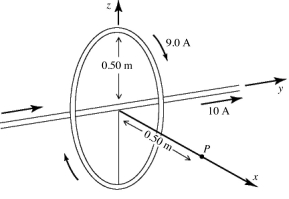 A long straight very thin wire on the y-axis carries a 10-A current in the positive y-direction. A circular loop 0.50 m in radius, also of very thin wire and lying in the yz-plane, carries a 9.0-A current, as shown. Point P is on the positive x-axis, at a distance of 0.50 m from the center of the loop. What is the magnetic field vector at point P due to these two currents? (μ0 = 4π × 10<sup>-7</sup> T ∙ m/A)    A)  zero B)  -8.0 × 10<sup>-6</sup> T   C)  (+4.0 × 10<sup>-6 </sup>T)  î - (4.0 × 10<sup>-6</sup> T)    D)  (-4.0 × 10<sup>-6</sup> T)  î - (4.0 × 10<sup>-6</sup> T)    E)  (-4.0 × 10<sup>-6 </sup>T)  î - (8.0 × 10<sup>-6</sup> T)   