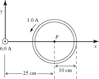 A long straight wire on the z-axis carries a current of 6.0 A in the positive direction. A circular loop in the xy-plane, of radius 10 cm, carries a 1.0-A current, as shown in the figure. Point P, at the center of the loop, is 25 cm from the z-axis. An electron is projected from P with a velocity of 1.0 × 10<sup>6</sup> m/s in the negative x-direction. What is the y component of the force on the electron? (e = 1.60 × 10<sup>-19</sup> C, μ0 = 4π × 10<sup>-7</sup> T ∙ m/A)    A)  -1.0 × 10<sup>-18</sup> N B)  +1.0 × 10<sup>-18 </sup>N C)  -2.0 × 10<sup>-18</sup> N D)  +2.0 × 10<sup>-18</sup> N E)  zero
