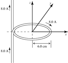 As shown in the figure, an insulated wire is bent into a circular loop of radius 6.0 cm and has two long straight sections. The loop is in the xy-plane, with the center at the origin. The straight sections are parallel to the z-axis. The wire carries a current of 8.0 A. What is the magnitude of the magnetic field at the origin? (μ<sub>0</sub> = 4π × 10<sup>-7</sup> T ∙ m/A)    A)  75 µT B)  81 µT C)  88 µT D)  110 µT E)  120 µT