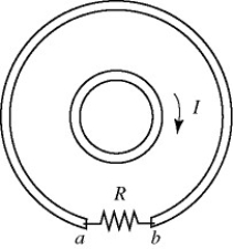 In the figure, the inner loop carries a clockwise current I that is increasing. The resistor R is in the outer loop and both loops are in the same plane. The induced current through the resistor R is   A)  from a to b. B)  from b to a. C)  There is no induced current through the resistor.