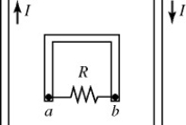 <strong>In the figure, two parallel wires carry currents of magnitude I in opposite directions. A rectangular loop is midway between the wires. The current I is decreasing with time. The induced current through the resistor R is </strong> A) from a to b. B) from b to a. C) There is no induced current through the resistor.