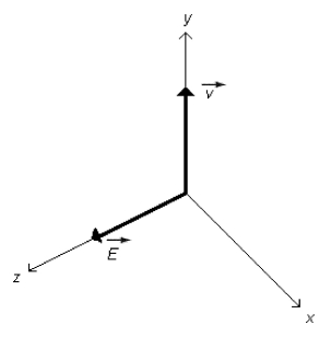 <strong>An electromagnetic wave propagates along the +y direction as shown in the figure. If the electric field at the origin is along the +z direction, what is the direction of the magnetic field? </strong> A) +z B) -z C) +y D) +x E) -x