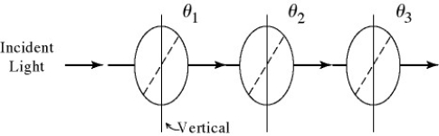 In the figure, the orientation of the transmission axis for each of three polarizing sheets is labeled relative to the vertical direction. A beam of light, polarized in the vertical direction, is incident on the first polarized with an intensity of 1000 W/m<sup>2</sup>. What is the intensity of the beam after it has passed through the three polarizing sheets when θ<sub>1</sub> = 30°, θ<sub>2</sub> = 30° and θ<sub>3</sub> =60°?   A)  141 W/m<sup>2</sup> B)  316 W/m<sup>2</sup> C)  433 W/m<sup>2</sup> D)  563 W/m<sup>2</sup> E)  188 W/m<sup>2</sup>