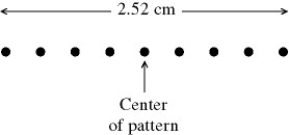 Coherent monochromatic light of wavelength 632.8 nm passes through a pair of thin parallel slits. The figure shows the central portion of the pattern of bright fringes viewed on a screen 1.40 m beyond the slits. What is the distance between the two slits?   A)  0.0703 mm B)  0.141 mm C)  0.281 mm D)  0.562 mm E)  0.633 mm