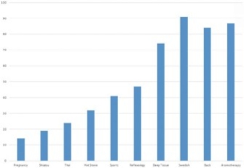 <strong> The chart shown above depicts a(n)________ chart.</strong> A)Surface B)Area C)Bar D)Column