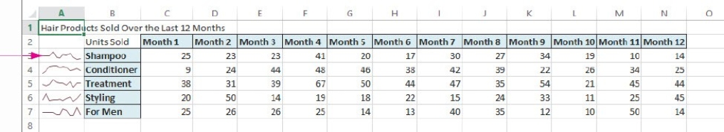 <strong> In the worksheet above,the red arrow is pointing at a ________.</strong> A)trendline B)sparkline C)regression line D)progression line
