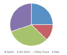 The chart shown above depicts a(n)________ chart.