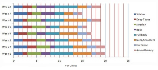 The chart shown above depicts a(n)________ chart.