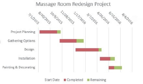    The chart shown above depicts a(n)________ chart.