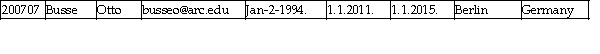 ARC UNIVERSITY Observe the following scenario in ARC UNIVERSITY,taking place in 2013.An office worker was given a task to enter into a table all currently enrolled students at ARC UNIVERSITY.He just started and so far he has correctly entered five records,shown in the table CURRENTLY ENROLLED STUDENTS.There are no errors in any of the five records entered so far.  CURRENTLY ENROLLED STUDENTS (YEAR 2013)      This scenario will be used for the following questions citing table CURRENTLY ENROLLED STUDENTS. -If the office worker inserts the record below into the table CURRENTLY ENROLLED STUDENTS,which problem will occur? (Assume that all the dates in the record below are correct. )    A) Accuracy B) Completeness C) Conformity D) No data quality problem with this record