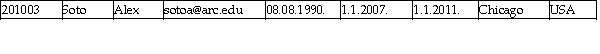 ARC UNIVERSITY Observe the following scenario in ARC UNIVERSITY,taking place in 2013.An office worker was given a task to enter into a table all currently enrolled students at ARC UNIVERSITY.He just started and so far he has correctly entered five records,shown in the table CURRENTLY ENROLLED STUDENTS.There are no errors in any of the five records entered so far.  CURRENTLY ENROLLED STUDENTS (YEAR 2013)      This scenario will be used for the following questions citing table CURRENTLY ENROLLED STUDENTS. -Observe the three records below that are NOT YET entered in the table CURRENTLY ENROLLED STUDENTS.(Assume all the shown values in all three records are correct. )        Which of these three records that are not yet entered should be entered into the table CURRENTLY ENROLLED STUDENTS in order to avoid the timeliness problem? A) The record with Student ID value 201001 (for student Susan Smith)  B) The record with Student ID value 201002 (for student Meg Still)  C) The record with Student ID value 201003 (for student Alex Soto)  D) All three records