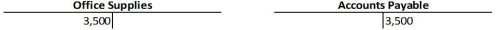 <strong>A business purchased $3,500 of office supplies for cash.Which of the following sets of ledger accounts reflects the posting of this transaction?</strong> A)   B)   C)   D)   <div style=padding-top: 35px> 