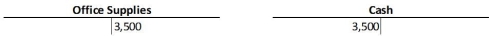 <strong>A business purchased $3,500 of office supplies for cash.Which of the following sets of ledger accounts reflects the posting of this transaction?</strong> A)   B)   C)   D)   <div style=padding-top: 35px> 