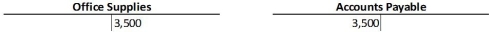 <strong>A business purchased $3,500 of office supplies for cash.Which of the following sets of ledger accounts reflects the posting of this transaction?</strong> A)   B)   C)   D)   <div style=padding-top: 35px> 