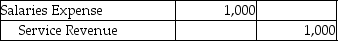Which of the following entries would be made because of the matching principle? A)    B)    C)    D)   