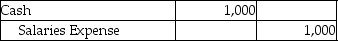 Which of the following entries would be made because of the matching principle? A)    B)    C)    D)   