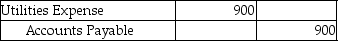 Your Best Advisors,a service company,uses reversing entries.On March 31,2014,they prepared the following adjusting entry to accrue Utilities Expense:   Which of the following entries is the correct reversing entry to be prepared on April 1,2014? A)    B)    C)    D)   