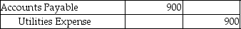 Your Best Advisors,a service company,uses reversing entries.On March 31,2014,they prepared the following adjusting entry to accrue Utilities Expense:   Which of the following entries is the correct reversing entry to be prepared on April 1,2014? A)    B)    C)    D)   