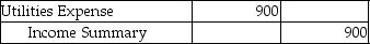 Your Best Advisors,a service company,uses reversing entries.On March 31,2014,they prepared the following adjusting entry to accrue Utilities Expense:   Which of the following entries is the correct reversing entry to be prepared on April 1,2014? A)    B)    C)    D)   