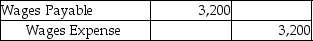 Clear Cleaning Services pays out wages every week on Friday.Payroll expense totals $4,000 per week,based on a 5-day week.The month of June ended on a Thursday.On Thursday,June 30,Clear made the following accrual adjustment:    At the same time,they prepared the following reversing entry to be booked on July 1:    On Friday afternoon,when wages were paid out,what journal entry was made?