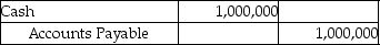 <strong>A company that uses the perpetual inventory system purchased inventory for $1,000,000 on account with terms of 4/7,n/20.Which of the following correctly records the payment made 15 days after the date of invoice?</strong> A) B) C) D)