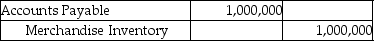 <strong>A company that uses the perpetual inventory system purchased inventory for $1,000,000 on account with terms of 4/7,n/20.Which of the following correctly records the payment made 15 days after the date of invoice?</strong> A) B) C) D)