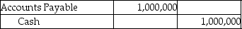 <strong>A company that uses the perpetual inventory system purchased inventory for $1,000,000 on account with terms of 4/7,n/20.Which of the following correctly records the payment made 15 days after the date of invoice?</strong> A) B) C) D)