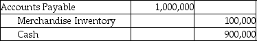 <strong>A company that uses the perpetual inventory system purchased inventory for $1,000,000 on account with terms of 4/7,n/20.Which of the following correctly records the payment made 15 days after the date of invoice?</strong> A) B) C) D)