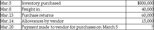 WAXS-D,merchandisers of musical instruments,has provided the following details:   Credit terms are: 3/20,n/45,FOB shipping.Calculate the net cost of inventory purchased assuming that there are no other inventory related transactions during the month. A) $785,000 B) $740,000 C) $725,000 D) $743,250