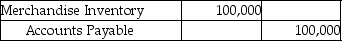 A company purchased inventory for $100,000 on account,and recorded it as follows: The vendor's invoice showed terms of 3/10,net 30.Give the journal entry for the payment of the invoice seven days after the invoice date,assuming that the vendor uses the perpetual inventory system.