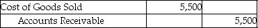Michelin Jewelers uses the perpetual inventory system.On April 2,Michelin sold merchandise with a cost of $5,500 for $9,000 to a customer on account with terms of 3/15,n/30. -The journal entry to record the cost of goods sold would be ________. A) B) C) D)