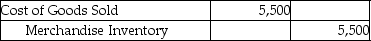 Michelin Jewelers uses the perpetual inventory system.On April 2,Michelin sold merchandise with a cost of $5,500 for $9,000 to a customer on account with terms of 3/15,n/30. -The journal entry to record the cost of goods sold would be ________. A) B) C) D)