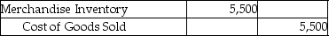 Michelin Jewelers uses the perpetual inventory system.On April 2,Michelin sold merchandise with a cost of $5,500 for $9,000 to a customer on account with terms of 3/15,n/30. -The journal entry to record the cost of goods sold would be ________. A) B) C) D)