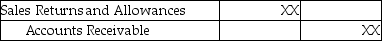 A merchandiser sold merchandise inventory on account.The journal entry to record sales allowances in the books of a merchandiser using the perpetual inventory system would be ________. A) B) C) D)