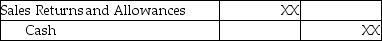 A merchandiser sold merchandise inventory on account.The journal entry to record sales allowances in the books of a merchandiser using the perpetual inventory system would be ________. A) B) C) D)