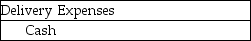 Under the perpetual inventory system,the journal entry to record the freight paid by the seller on goods sold is ________. A) B) C) D)