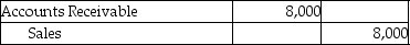 Michelin Jewelers uses the perpetual inventory system.On April 2,Michelin sold goods with a cost of $5,500 for $9,000 with terms of 3/15,n/30.On April 4,the customer reported damaged goods and Michelin granted a $1,000 sales allowance.On April 10,Michelin received the payment for the sale.Give the journal entry that will be recorded on April 10 by Michelin. A) B) C) D)