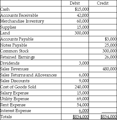 Refer to the following trial balance.    Prepare a multi-step income statement: