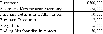 Calculate the cost of goods sold for a merchandiser using the periodic inventory system from the following details.   A) $500,000 B) $478,000 C) $490,000 D) $625,000