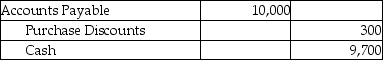 Avery Inc.uses the periodic inventory system.On February 1,the corporation purchased inventory on account for $10,000.The terms of invoice were 3/10,n/30.The amount due was paid on February 9.Which of the following journal entries correctly records the payment in the books of Avery Inc.? A)    B)    C)    D)   
